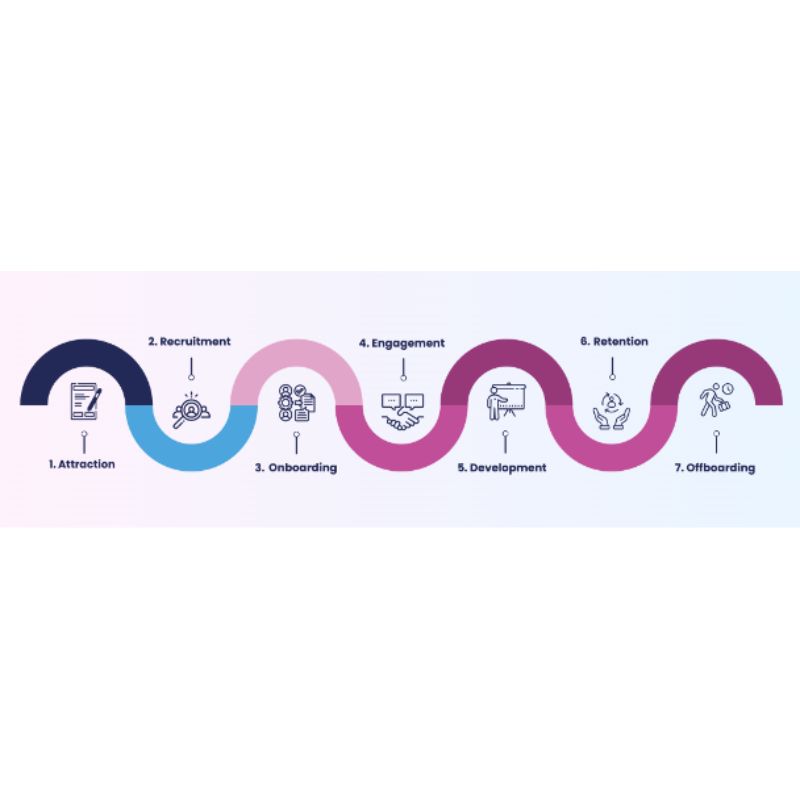 The Importance of Offboarding in the Employee Life Cycle - HR Solve It Project